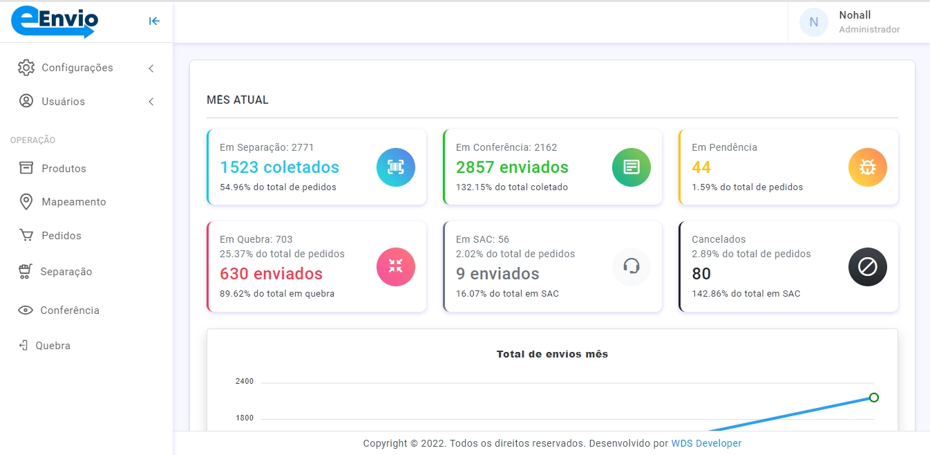 sistema de automação de picking e packing